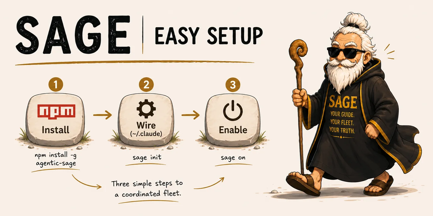SAGE easy setup: three steps — Install (npm install -g agentic-sage), Wire (sage init), Enable (sage on)